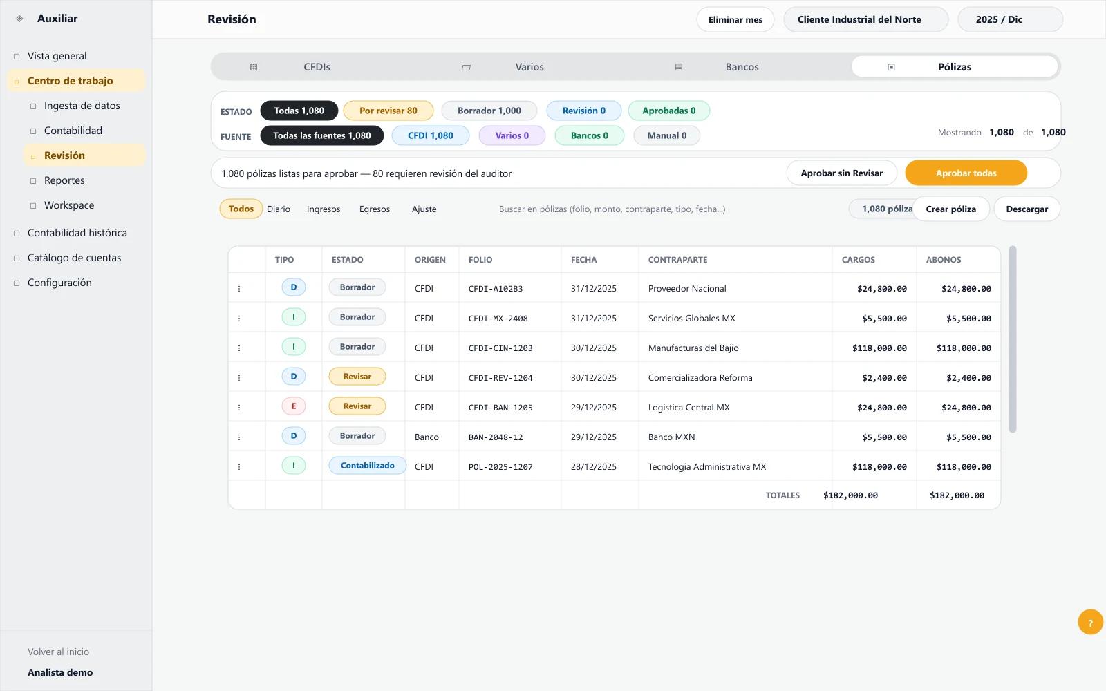 Conceptual Auxiliar interface showing CFDI, XML, preliminary policies, and client-level accounting review.